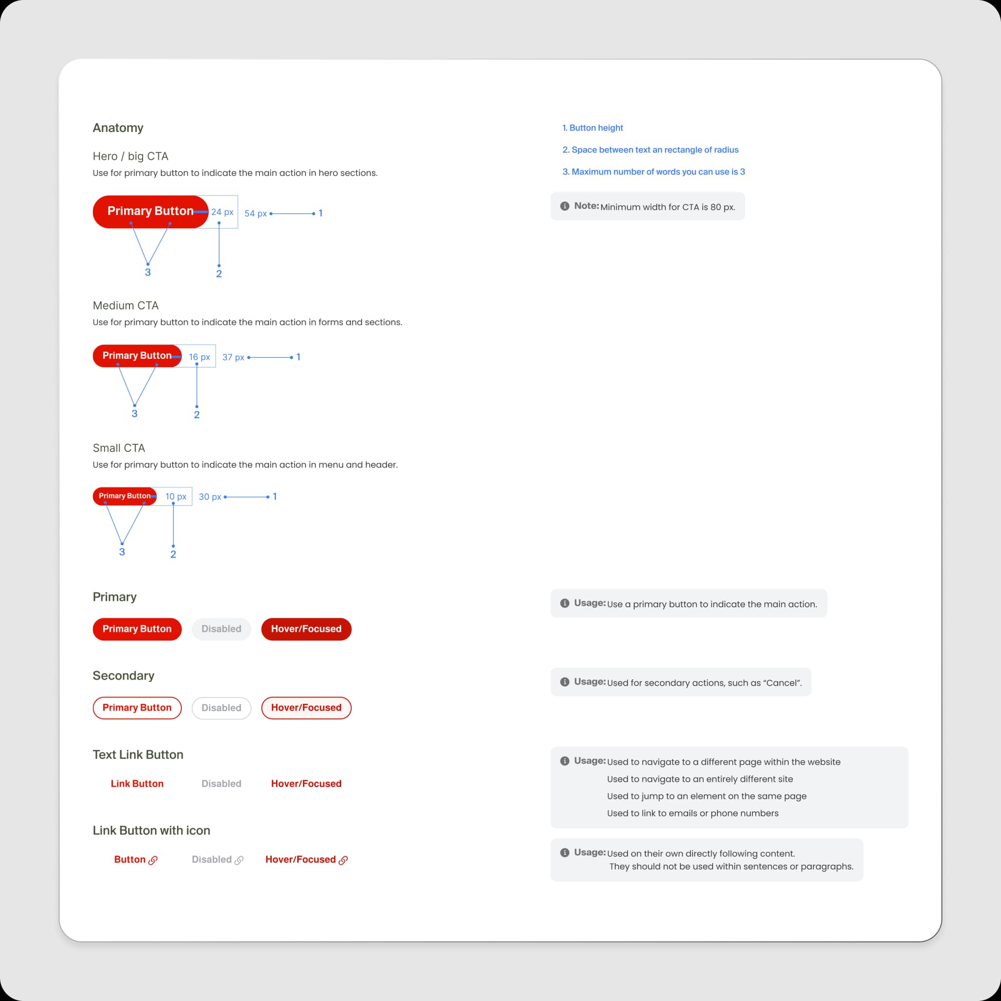 Design system — component anatomy